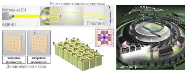 Ученые МИЭТ проводят исследования для создания отечественного безмасочного литографа